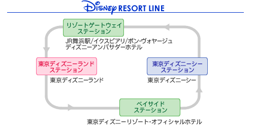 ディズニーリゾートライン リゾートゲート路線図