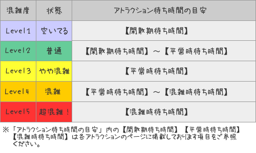 Dr 東京ディズニーシー混雑予想 06年 東京ディズニーシー